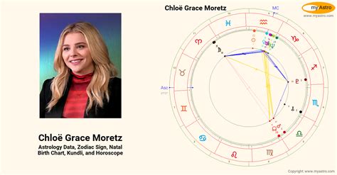 chloe bailey birth chart|chloe bailey zodiac sign.